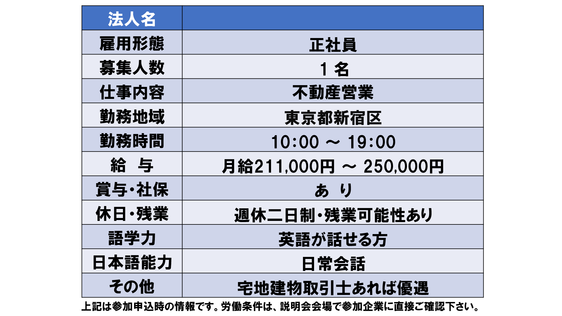 仕事、バイト、正社員